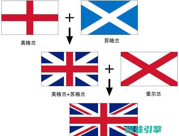 英国和英格兰有什么关系 (英国和英格兰有啥区别)