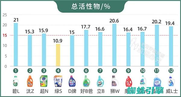 洗衣液能不能带进火车