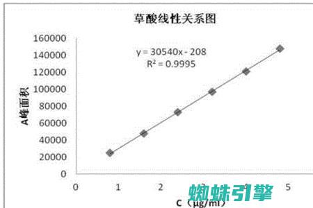 草酸可以通下水道吗?我家的厨房经常堵塞 (草酸可以通下水道吗)