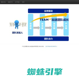 TeamUP-替团队把脉，加速团队成长