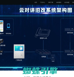 智之屋-云对讲厂家和智慧社区解决方案提供商