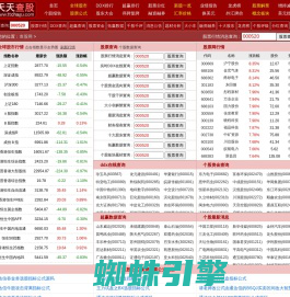 天天查股网-股票超赢ddx在线数据,股市行情大盘查询股票网