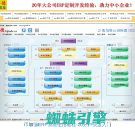 币加德ERP系统_进销存生产财务_企业信息化管理软件定制开发-免费布德