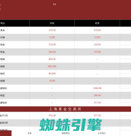 百德金贵金属行情(bdj9999.com)-黄金回收