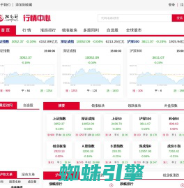 指南针行情网 - 股票行情_实时行情_股市_证券_大盘指数_全球股指